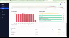 Top failing tests, module stability scores, and flaky test detection with confidence percentages