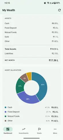 Net worth of ₹17.36L with a six-month upward trend and an assets breakdown
