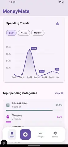 Spending trends chart, switchable between daily, weekly and monthly
