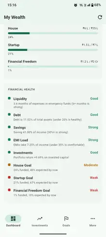 Goal progress bars for House, Startup and Financial Freedom, plus a financial health checklist